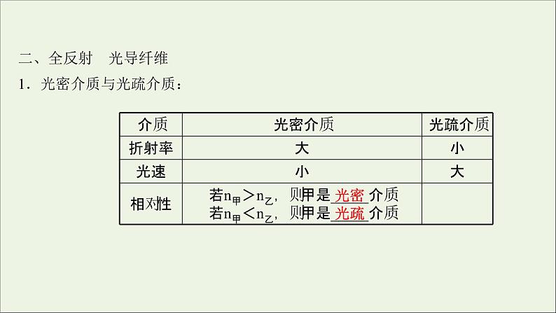 2022版高考物理一轮复习第十四章第1讲光的折射全反射课件苏教版07