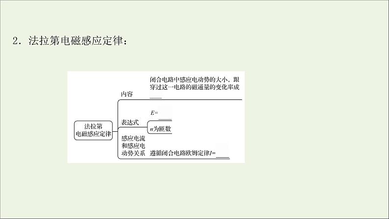 2022版高考物理一轮复习第十章电磁感应第2讲法拉第电磁感应定律自感现象课件苏教版第4页