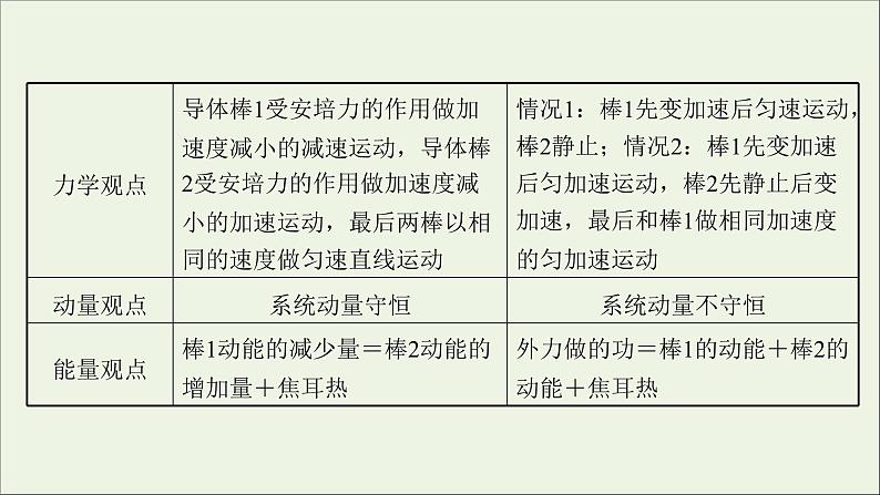 2022版高考物理一轮复习第十章电磁感应核心素养提升课件苏教版第5页