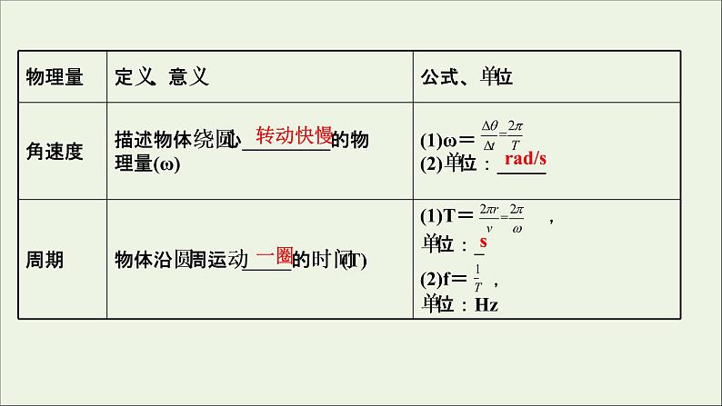 2022版高考物理一轮复习第四章曲线运动万有引力与航天第3讲圆周运动及其应用课件苏教版第5页