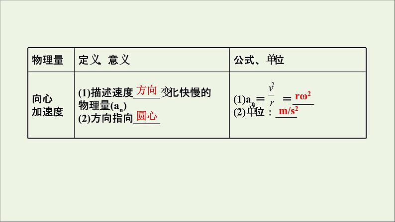 2022版高考物理一轮复习第四章曲线运动万有引力与航天第3讲圆周运动及其应用课件苏教版第6页