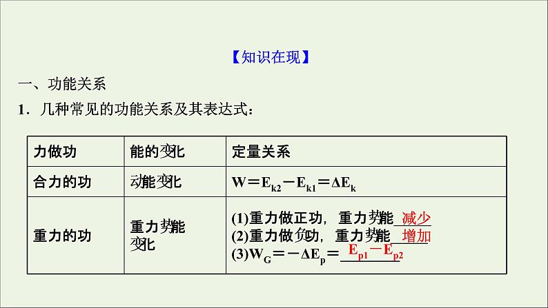 2022版高考物理一轮复习第五章机械能第4讲功能关系能量守恒定律课件苏教版03