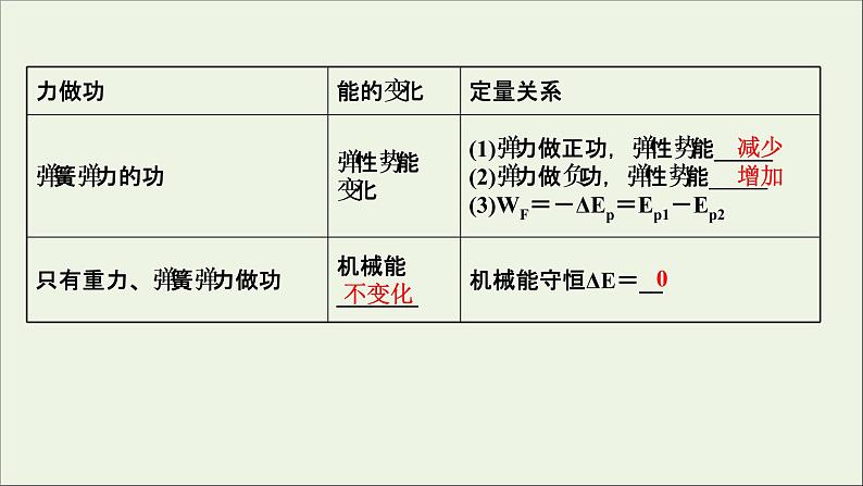 2022版高考物理一轮复习第五章机械能第4讲功能关系能量守恒定律课件苏教版04