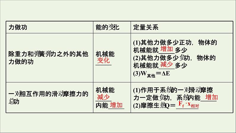 2022版高考物理一轮复习第五章机械能第4讲功能关系能量守恒定律课件苏教版05