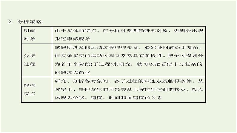 2022版高考物理一轮复习第一章运动的描述匀变速直线运动的研究核心素养提升课件苏教版第3页