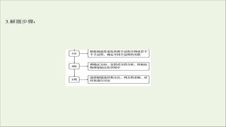 2022版高考物理一轮复习第一章运动的描述匀变速直线运动的研究核心素养提升课件苏教版第4页