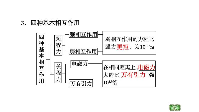 人教版（2019）高中物理 选择性必修三第5章 3.核力与结合能课件08