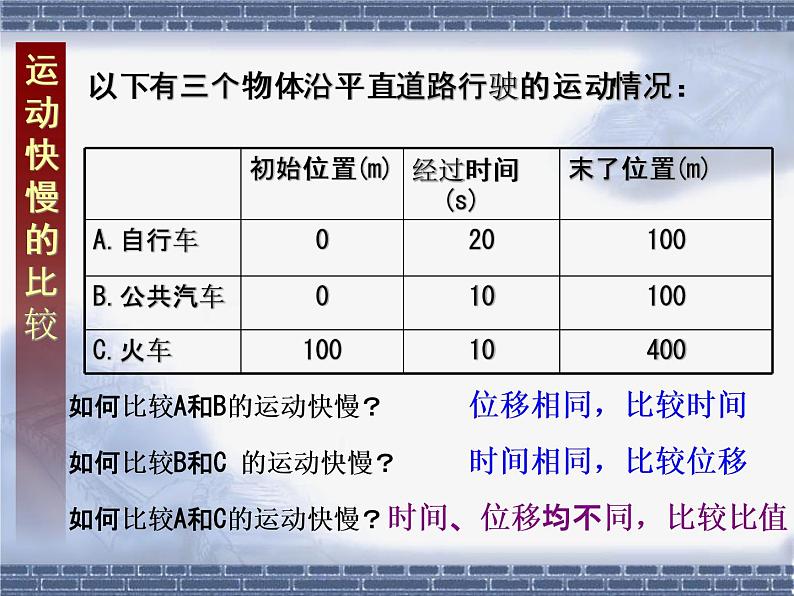 人教版高中物理必修1第一章1.3运动快慢的描述--速度课件(共25张PPT)05