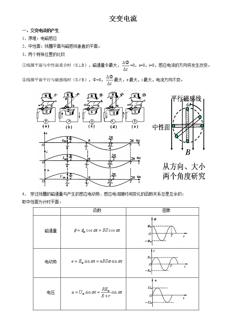 交变电流重点难点易错点高频考点经典题第1页