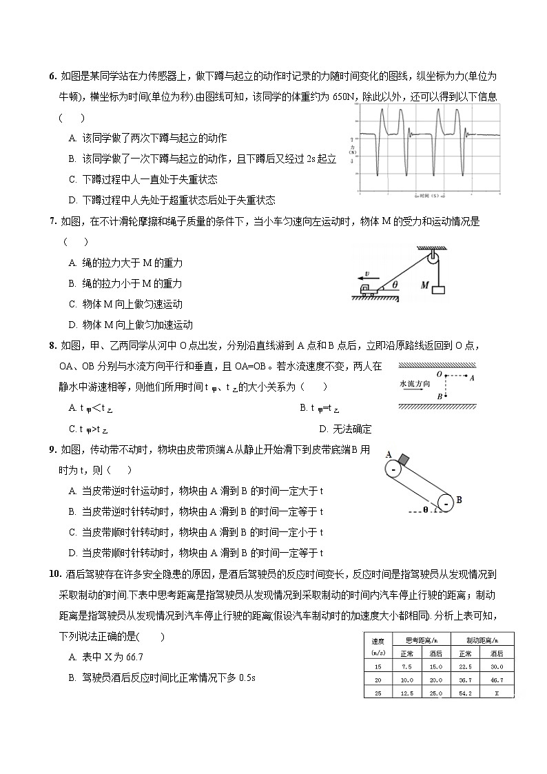 重庆巴蜀中学2016-2017高一(上)期末物理试题第2页