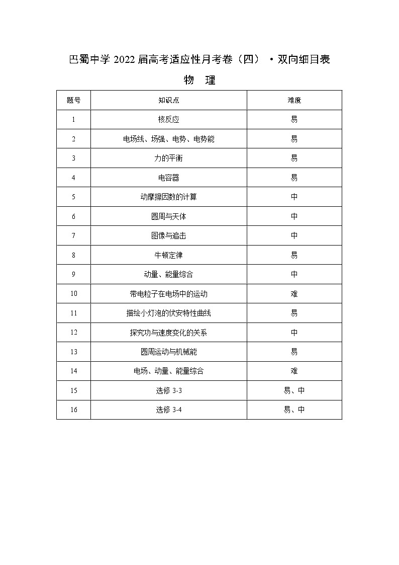 巴蜀中学2022届高考适应性月考卷（四）物理-双向细目表第1页