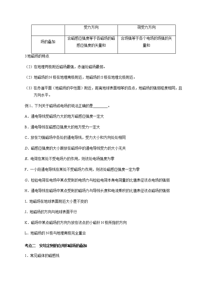 第9章 第1讲  磁场的描述  磁场对电流的作用—2022届高中物理一轮复习讲义（机构专用）学案03