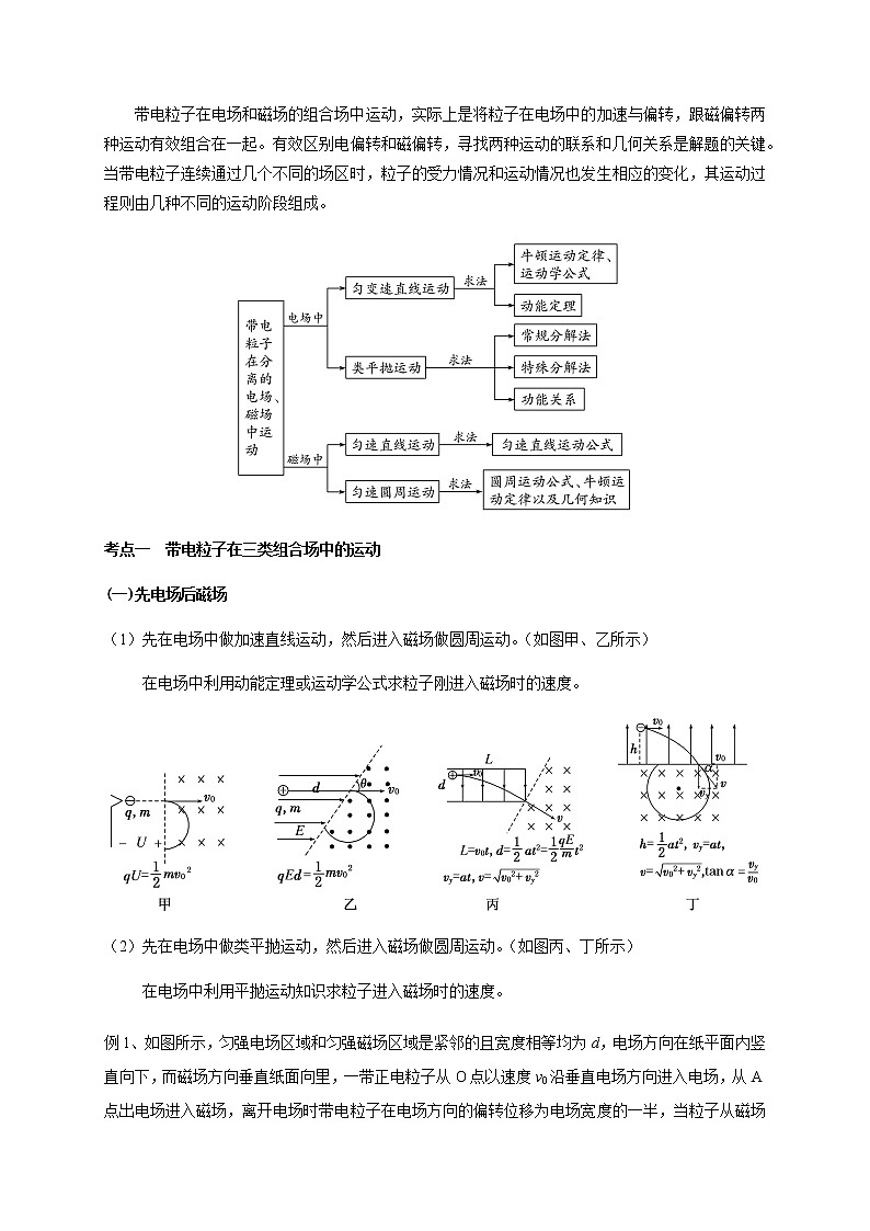第9章 第4讲  带电粒子在复合场中的运动之组合场—2022届高中物理一轮复习讲义（机构专用）学案02