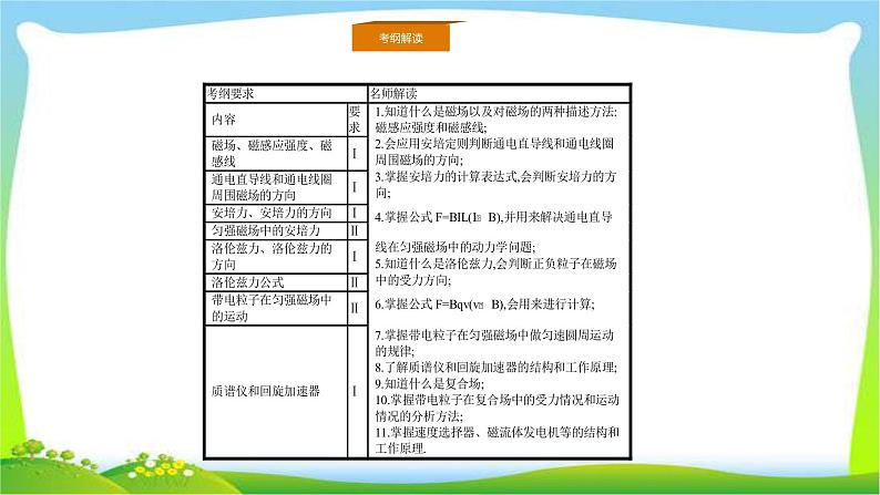 人教版高考物理总复习8.1磁场的描述、磁场对电流的作用完美课件PPT第2页