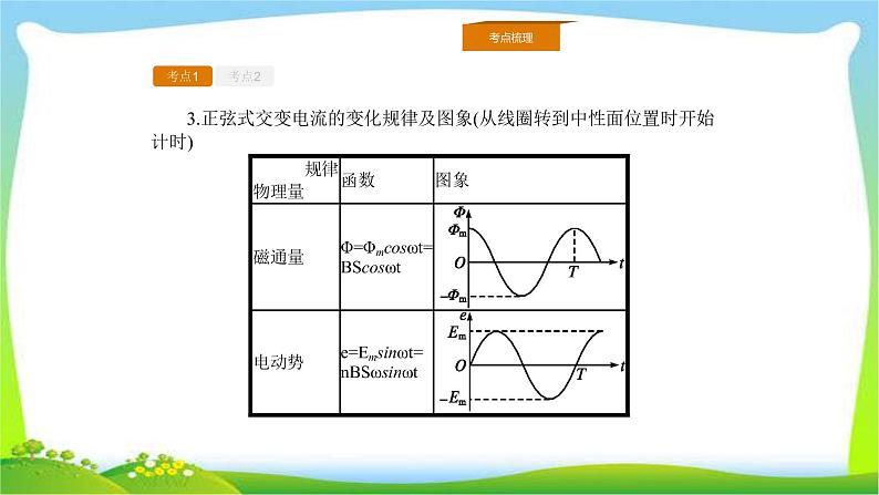 人教版高考物理总复习10.1交变电流的产生及描述完美课件PPT05