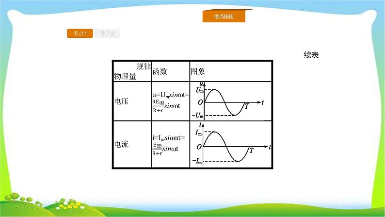 人教版高考物理总复习10.1交变电流的产生及描述完美课件PPT06