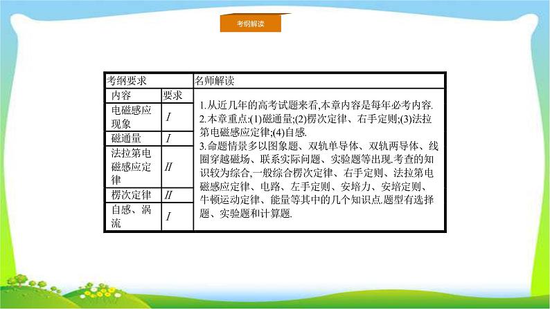 人教版高考物理总复习9.1电磁感应现象楞次定律课件PPT03