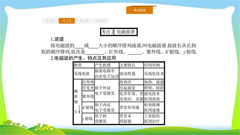 人教版高考物理总复习选修3-4.2.3电磁波的规律、相对论的基本假设、质速关系课件PPT04