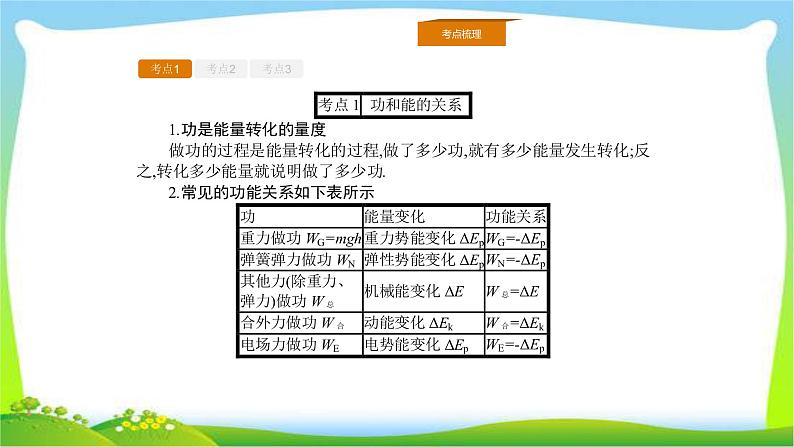 人教版高考物理总复习5.4功能关系能量守恒定律课件PPT02