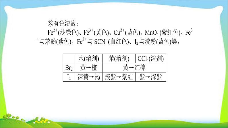 人教版高考物理总复习专题二无机框图推断题的解题方法和思路课件PPT第6页