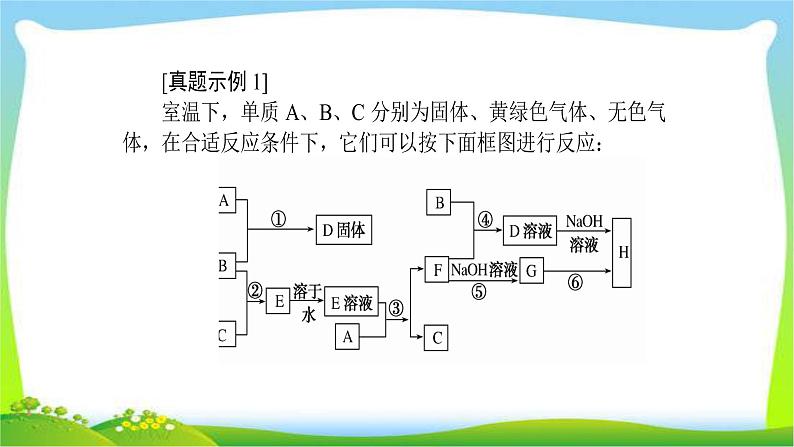 人教版高考物理总复习专题二无机框图推断题的解题方法和思路课件PPT第8页