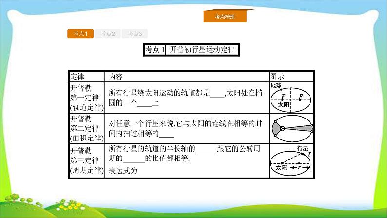 人教版高考物理总复习4.4万有引力天体运动课件PPT第2页