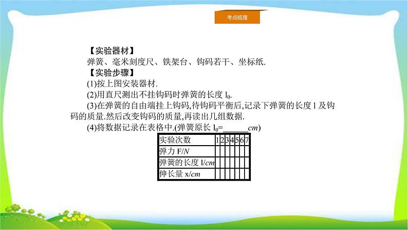 人教版高考物理总复习2.4.1实验（1）探究弹力与弹簧伸长的关系课件PPT第3页