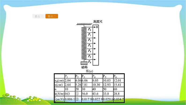 人教版高考物理总复习2.4.1实验（1）探究弹力与弹簧伸长的关系课件PPT第8页