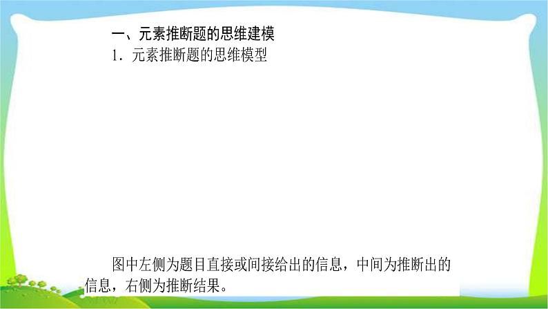 人教版高考物理总复习专题三元素推断题的思维模型和解题策略课件PPT第3页