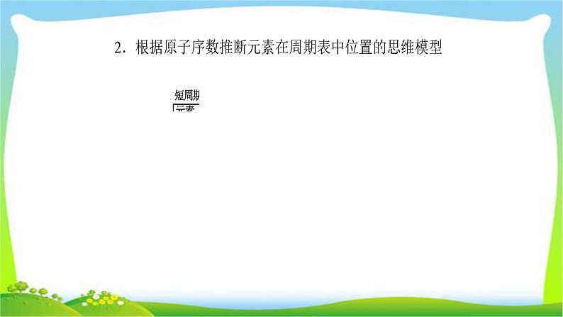 人教版高考物理总复习专题三元素推断题的思维模型和解题策略课件PPT第4页