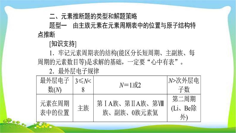 人教版高考物理总复习专题三元素推断题的思维模型和解题策略课件PPT第5页