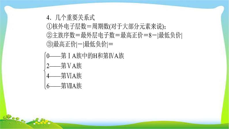 人教版高考物理总复习专题三元素推断题的思维模型和解题策略课件PPT第7页