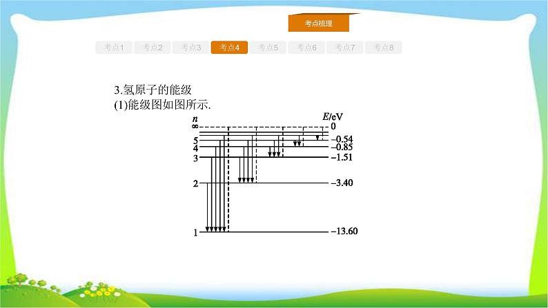 人教版高考物理总复习选修3-5.2.2原子结构、原子核能课件PPT07