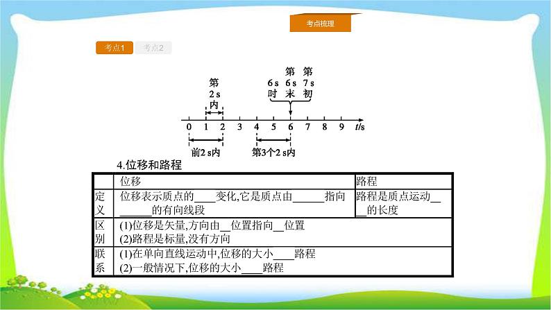 人教版高考物理总复习1.1运动的描述、匀速运动完美课件PPT第8页