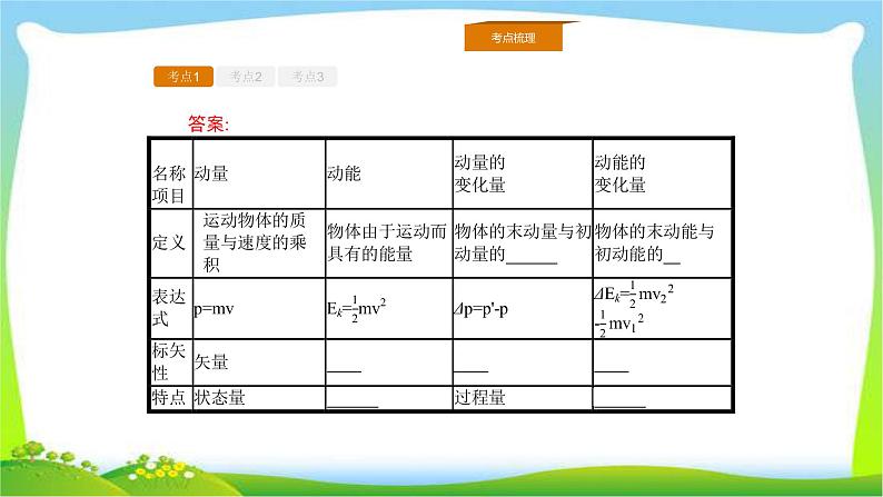 人教版高考物理总复习选修3-5.1.1动量守恒定律及其应用（一）课件PPT06