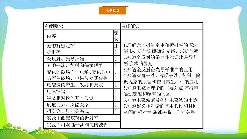 人教版高考物理总复习选修3-4.2.1光的折射、全反射课件PPT02