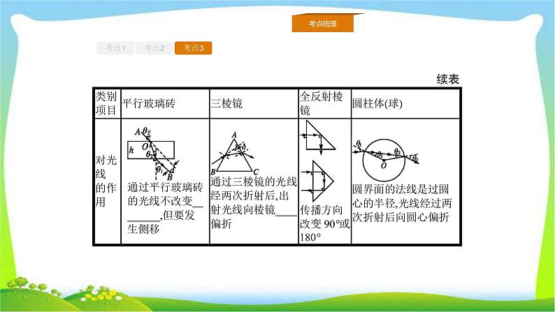 人教版高考物理总复习选修3-4.2.1光的折射、全反射课件PPT08