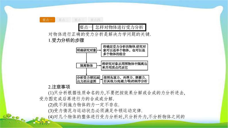 人教版高考物理总复习2.3受力分析·共点力的平衡课件PPT05