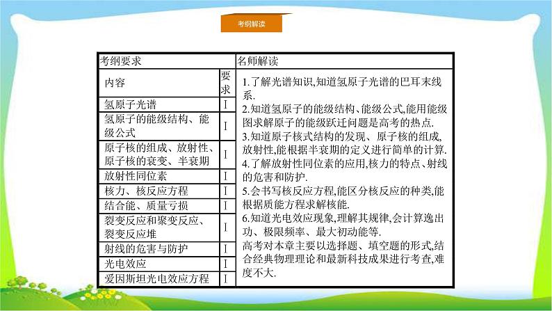 人教版高考物理总复习选修3-5.2.1光电效应、波粒二象性光电效应、波粒二象性课件PPT第2页