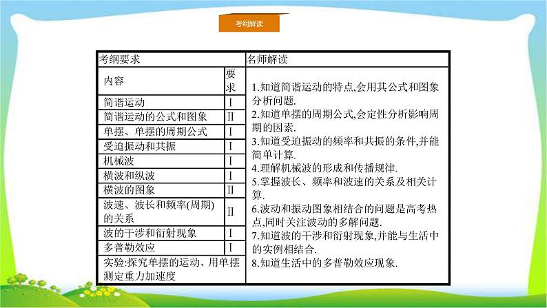 人教版高考物理总复习选修3-4.1.1简谐运动和机械波课件PPT03