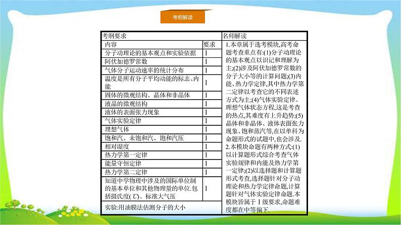 人教版高考物理总复习选修3-3.1分子动理论、热力学第一、二定律课件PPT第4页