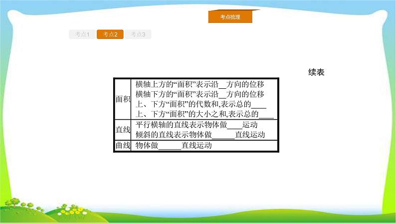 人教版高考物理总复习1.3运动图象、追及和相遇问题课件PPT04