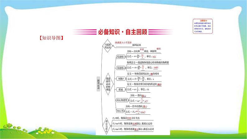 高考物理总复习4.3圆周运动及其应用课件PPT第3页