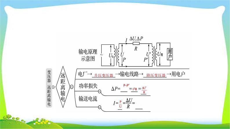 高考物理总复习11.2变压器电能的输送课件PPT第4页