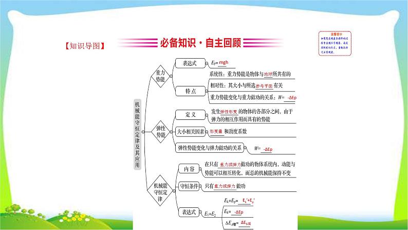 高考物理总复习5.3机械能守恒定律及其应用课件PPT第3页