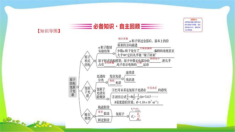 高考物理总复习12.2原子结构　氢原子光谱课件PPT第3页