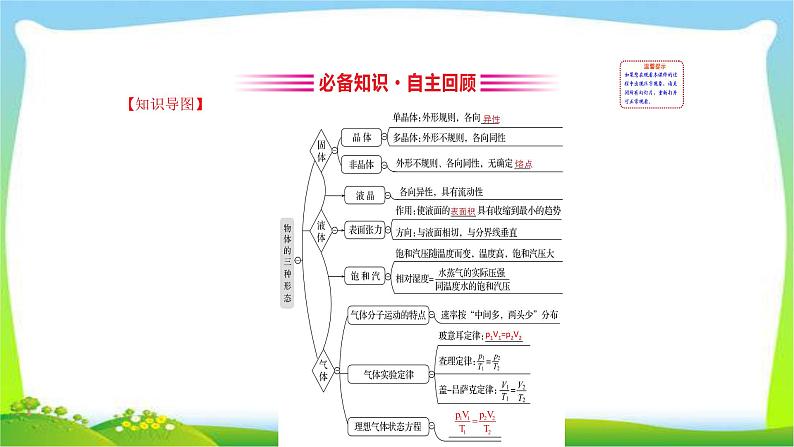 高考物理总复习选修3-3~2固体、液体与气体课件PPT03