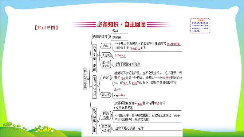 高考物理总复习选修3-3~3热力学定律与能量守恒课件PPT03