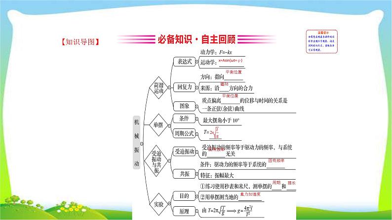 高考物理总复习选修3-4~1.1-机械振动课件PPT03