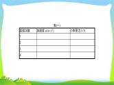 高考物理总复习实验4验证牛顿运动定律课件PPT